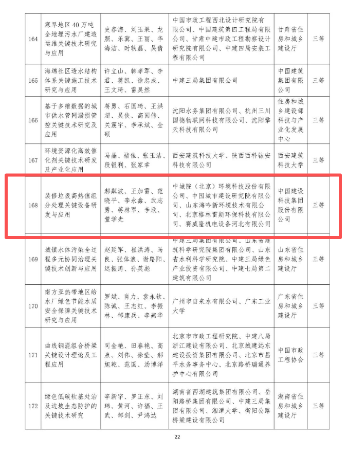 建设领域最高奖-“华夏奖”！ 海吟新环境“装修垃圾高热值组分处理关键设备研发与应用”荣获华夏建设科学技术三等奖